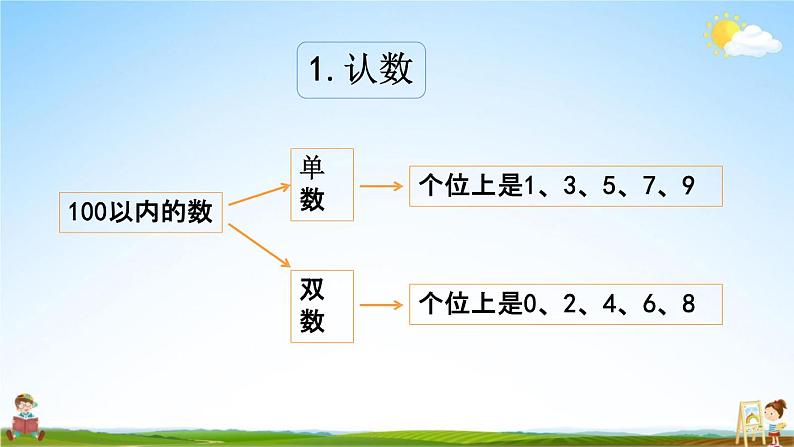 苏教版一年级数学下册《7-1 期末复习（1）》课堂教学课件05