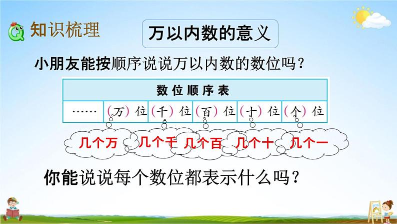 苏教版二年级数学下册《4-10 复习（1）》课堂教学课件第3页