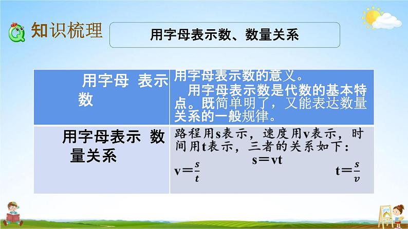 苏教版六年级数学下册《总复习1-11 式与方程（1）》课堂教学课件第3页