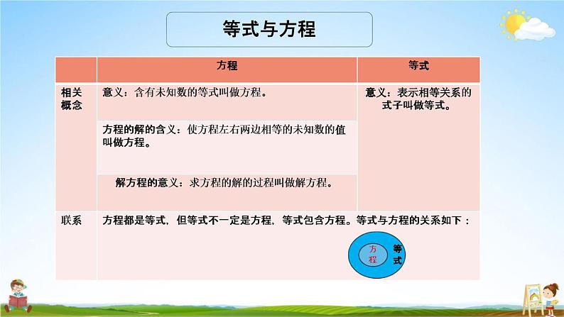 苏教版六年级数学下册《总复习1-11 式与方程（1）》课堂教学课件第7页