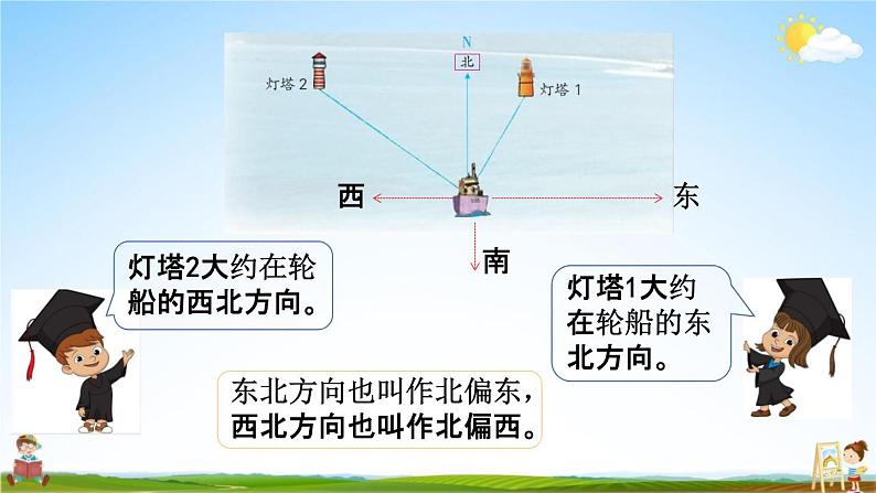 苏教版六年级数学下册《5-1 用方向和距离描述物体的位置》课堂教学课件04