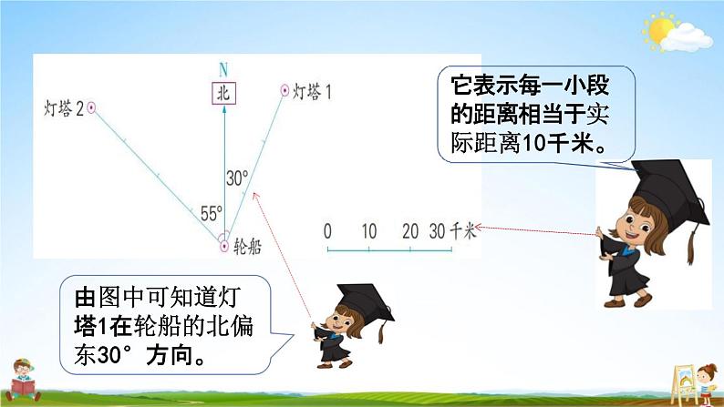 苏教版六年级数学下册《5-1 用方向和距离描述物体的位置》课堂教学课件06