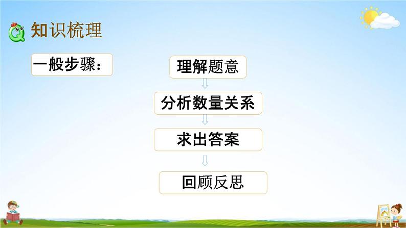 苏教版六年级数学下册《总复习1-8 数的运算（4）》课堂教学课件第3页