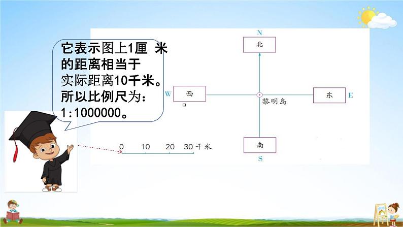 苏教版六年级数学下册《5-2 根据方向和距离在平面图上表示物体的位置》课堂教学课件04