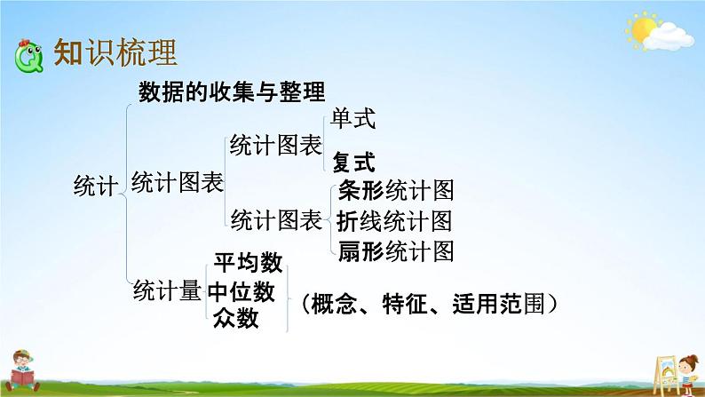 苏教版六年级数学下册《总复习3-2 统计（2）》课堂教学课件第3页