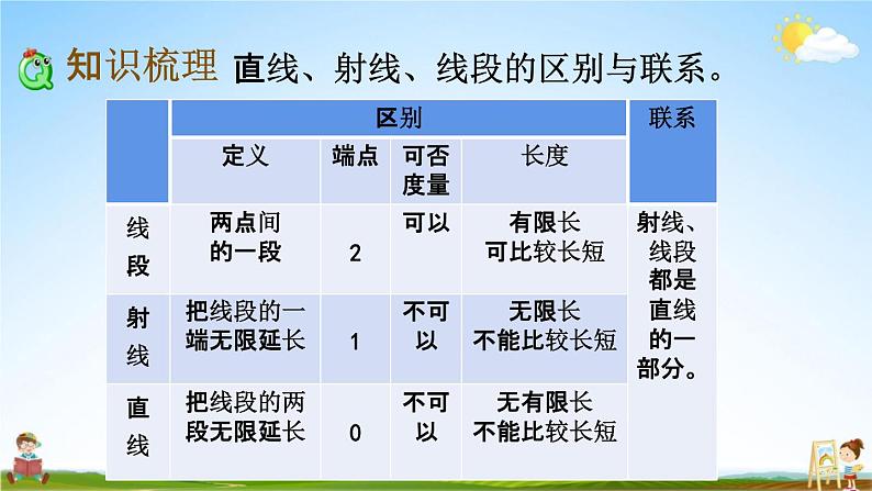 苏教版六年级数学下册《总复习2-1 图形的认识、测量（1）》课堂教学课件第5页