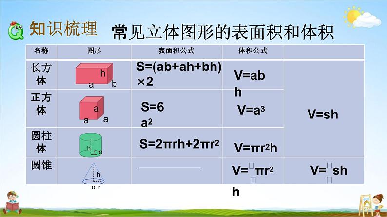 苏教版六年级数学下册《总复习2-6 图形的认识、测量（6）》课堂教学课件第3页