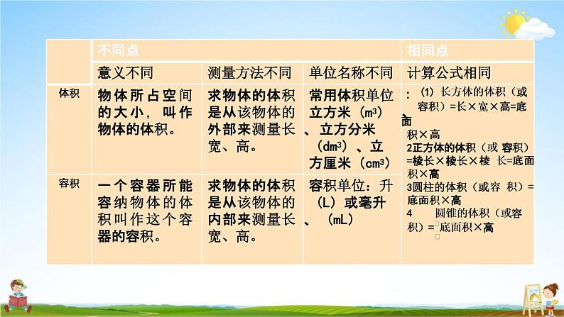 苏教版六年级数学下册《总复习2-6 图形的认识、测量（6）》课堂教学课件第4页