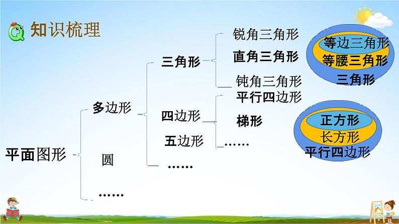 苏教版六年级数学下册《总复习2-2 图形的认识、测量（2）》课堂教学课件第5页