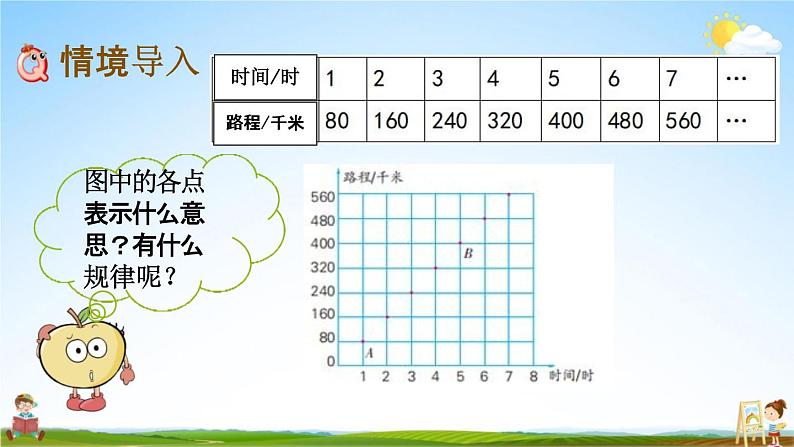 苏教版六年级数学下册《6-2 正比例图像》课堂教学课件第2页