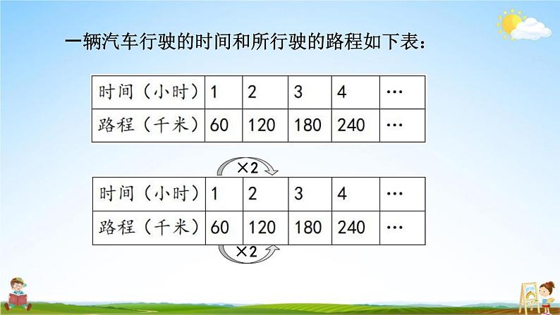 苏教版六年级数学下册《6-2 正比例图像》课堂教学课件第7页