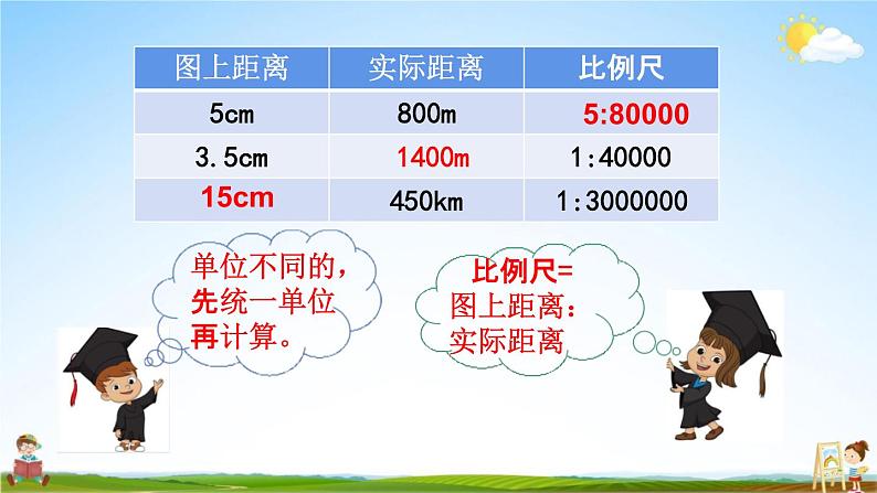 苏教版六年级数学下册《4-9 练习八》课堂教学课件第3页