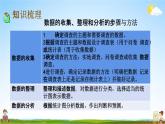 苏教版六年级数学下册《总复习3-1 统计（1）》课堂教学课件