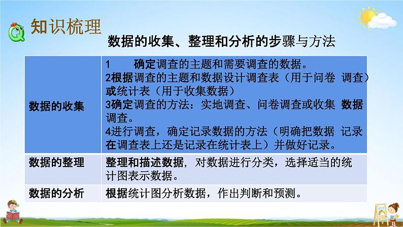 苏教版六年级数学下册《总复习3-1 统计（1）》课堂教学课件第3页