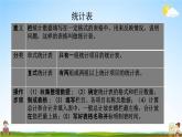 苏教版六年级数学下册《总复习3-1 统计（1）》课堂教学课件