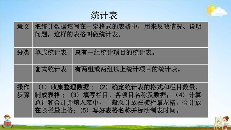 苏教版六年级数学下册《总复习3-1 统计（1）》课堂教学课件第4页