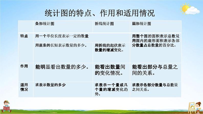 苏教版六年级数学下册《总复习3-1 统计（1）》课堂教学课件第5页