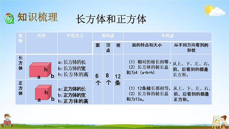 苏教版六年级数学下册《总复习2-5 图形的认识、测量（5）》课堂教学课件第3页