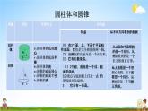 苏教版六年级数学下册《总复习2-5 图形的认识、测量（5）》课堂教学课件