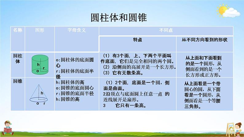 苏教版六年级数学下册《总复习2-5 图形的认识、测量（5）》课堂教学课件第4页