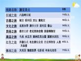 苏教版六年级数学下册《总复习4-1 制定旅行计划》课堂教学课件