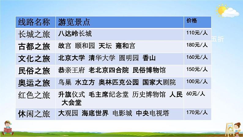 苏教版六年级数学下册《总复习4-1 制定旅行计划》课堂教学课件第3页