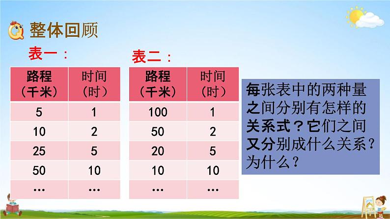 苏教版六年级数学下册《总复习1-14 正比例与反比例（2）》课堂教学课件第2页