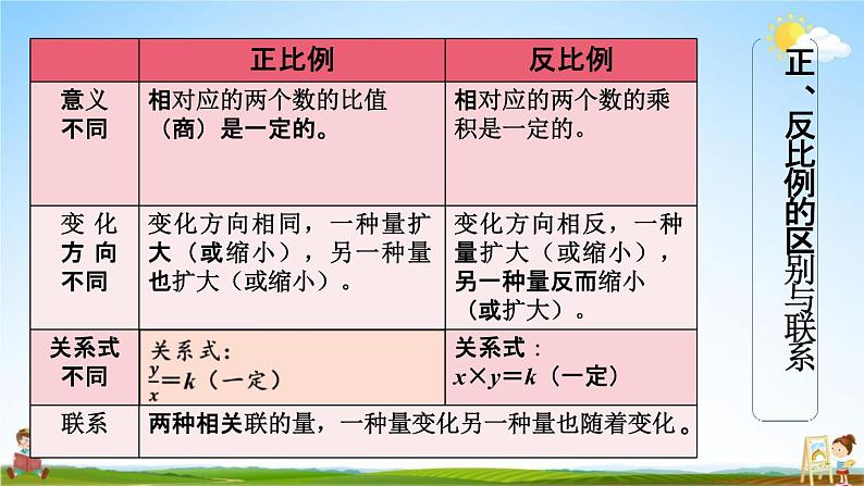 苏教版六年级数学下册《总复习1-14 正比例与反比例（2）》课堂教学课件第5页