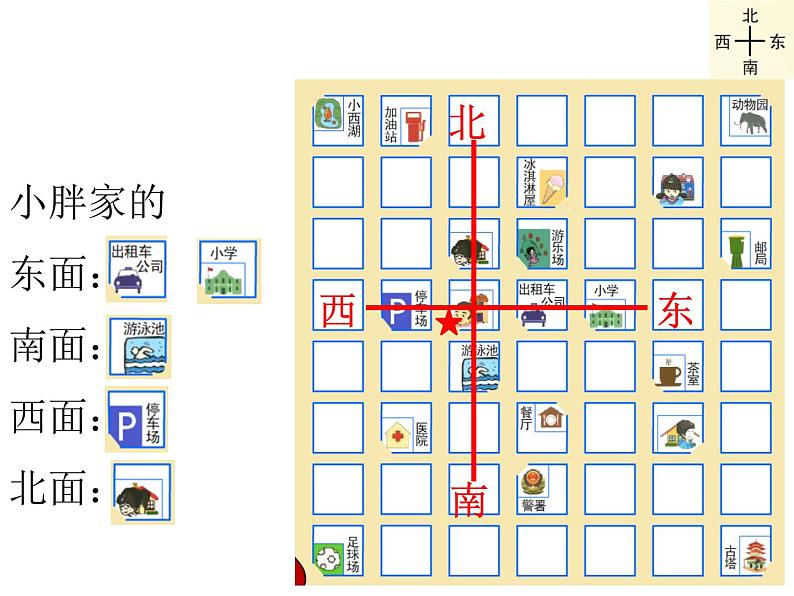 二年级下册数学课件-6.1   东南西北  ▏沪教版   16张第3页