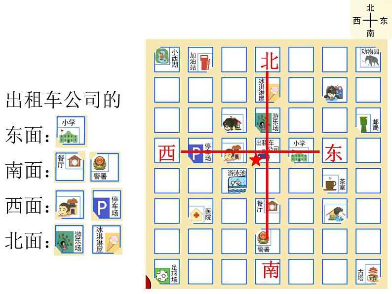 二年级下册数学课件-6.1   东南西北  ▏沪教版   16张第4页