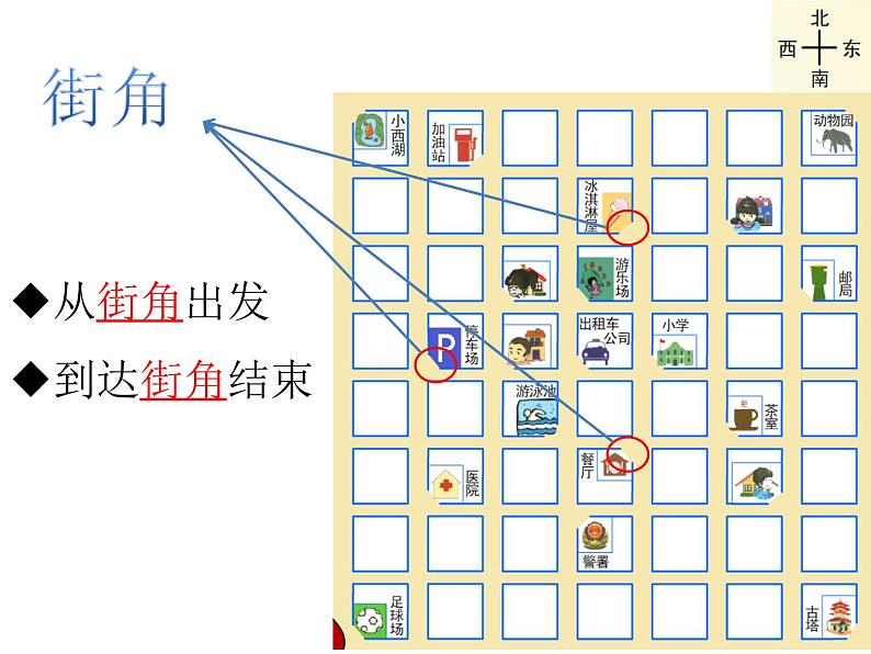 二年级下册数学课件-6.1   东南西北  ▏沪教版   16张第5页