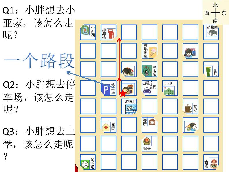 二年级下册数学课件-6.1   东南西北  ▏沪教版   16张第6页