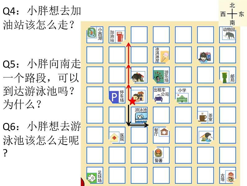 二年级下册数学课件-6.1   东南西北  ▏沪教版   16张第7页