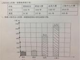 二年級(jí)下冊(cè)數(shù)學(xué)課件-4.4  三位數(shù)減法  ▏滬教版  (1)