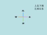 二年级下册数学课件-6.1   东南西北  ▏沪教版 （12张PPT)