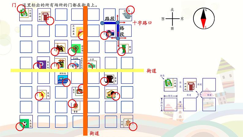 二年级下册数学课件-6.1   东南西北  ▏沪教版  (1)第7页