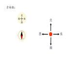 二年级下册数学课件-6.1   东南西北  ▏沪教版  (3)