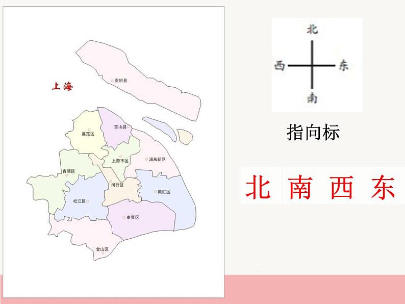 二年级下册数学课件-6.1   东南西北  ▏沪教版   27张05