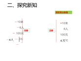 六年级数学下册课件-1. 负数的认识21-人教版（共9张PPT）