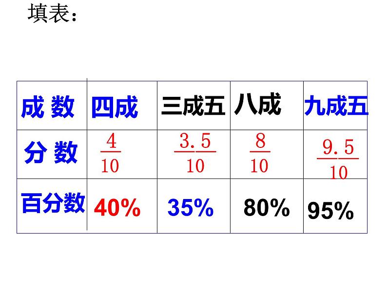 六年级数学下册课件-2.2  成数（17）-人教版（共15张PPT）06