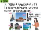 六年级数学下册课件-1. 负数的意义2-人教版