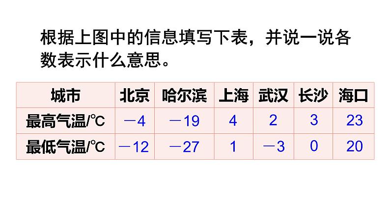 六年级数学下册课件-1. 负数的意义2-人教版第7页