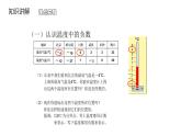 六年级数学下册课件-1. 负数的认识26-人教版   11张