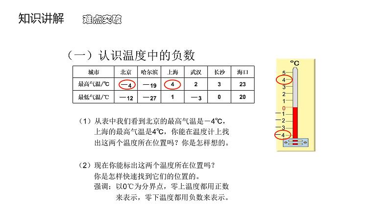 六年级数学下册课件-1. 负数的认识26-人教版   11张05