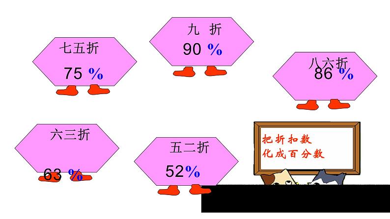 六年级数学下册课件-2.1 折扣14-人教版（共9张PPT）03