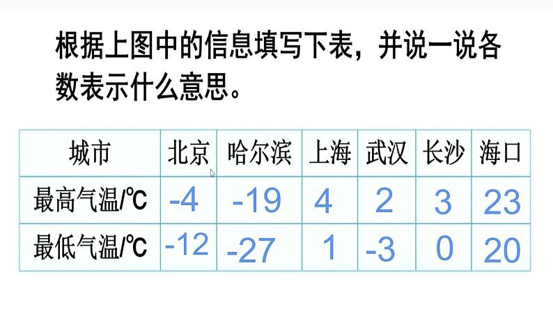 六年级数学下册课件-1. 负数3-人教版（共16张PPT）08