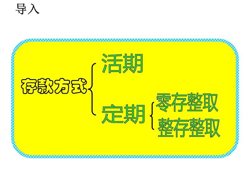 六年级数学下册课件-2.4  利率（15）-人教版（共12张PPT）第3页