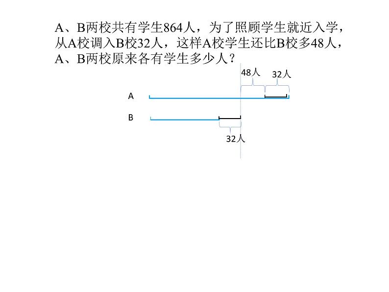 六年级数学下册课件-3.3解决问题的策略练习139-苏教版（共14张PPT）第5页