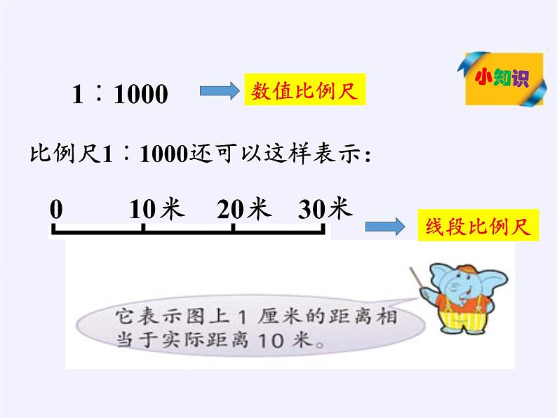 六年级数学下册课件-4 比例（共15张PPT）-苏教版第7页