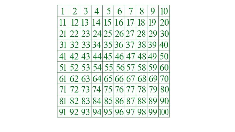 六年级数学下册课件-3.3解决问题的策略练习16-苏教版第1页